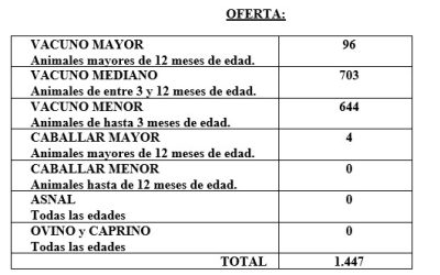 FERIA CELEBRADA EL DÍA 21 DE AGOSTO DE 2024