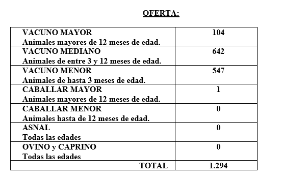 FERIA CELEBRADA EL DÍA 14 DE AGOSTO DE 2024