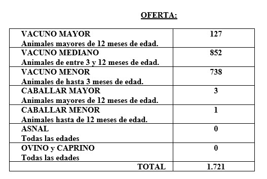 FERIA CELEBRADA EL DÍA 04 DE SEPTIEMBRE DE 2024